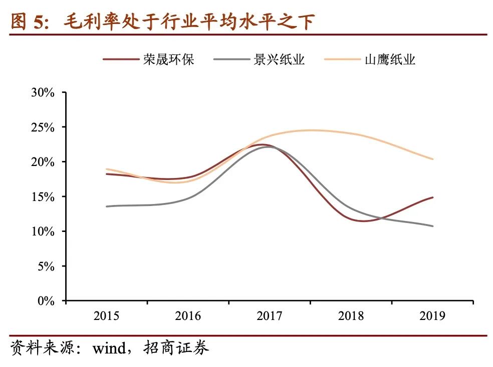 景兴转债多少股配售,景兴转债公司
