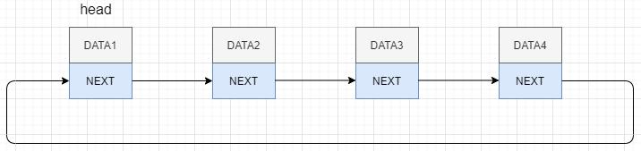 一口气搞懂核聚变,链表通俗的案例