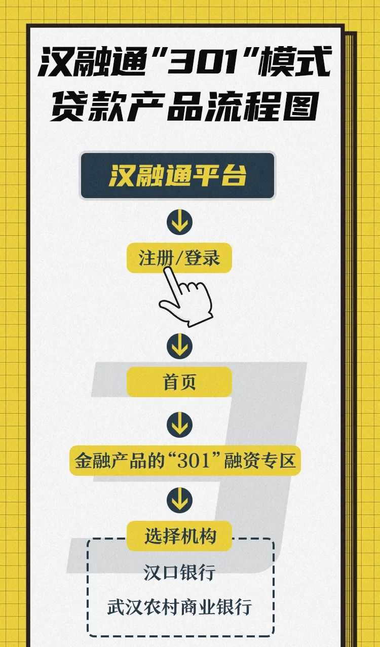 小微企业贷款支持工具,最新小微企业贷款产品
