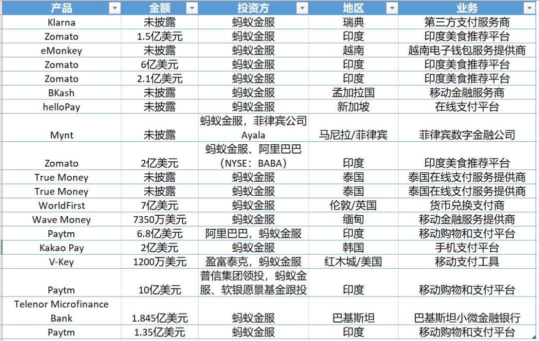 蚂蚁集团3000亿投资,15万亿蚂蚁集团估值逻辑拆解