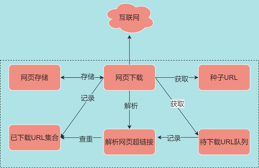 后端技术入门教学,后端技术的十八年风雨