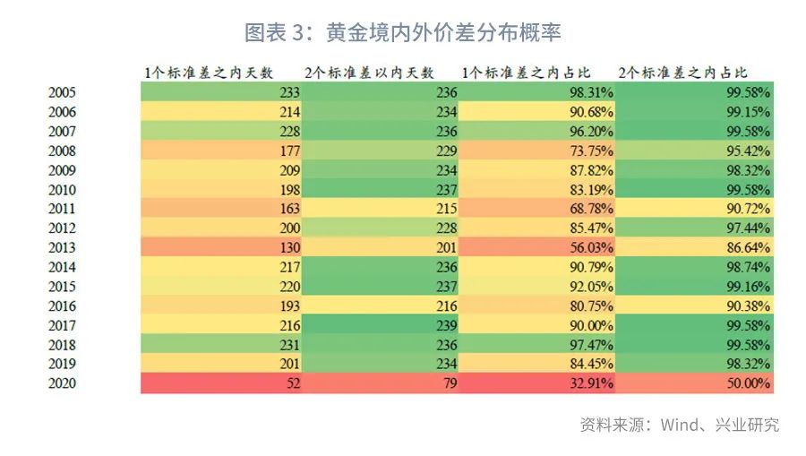 黄金交易价格一样吗,深度推荐黄金境内外价差交易指南