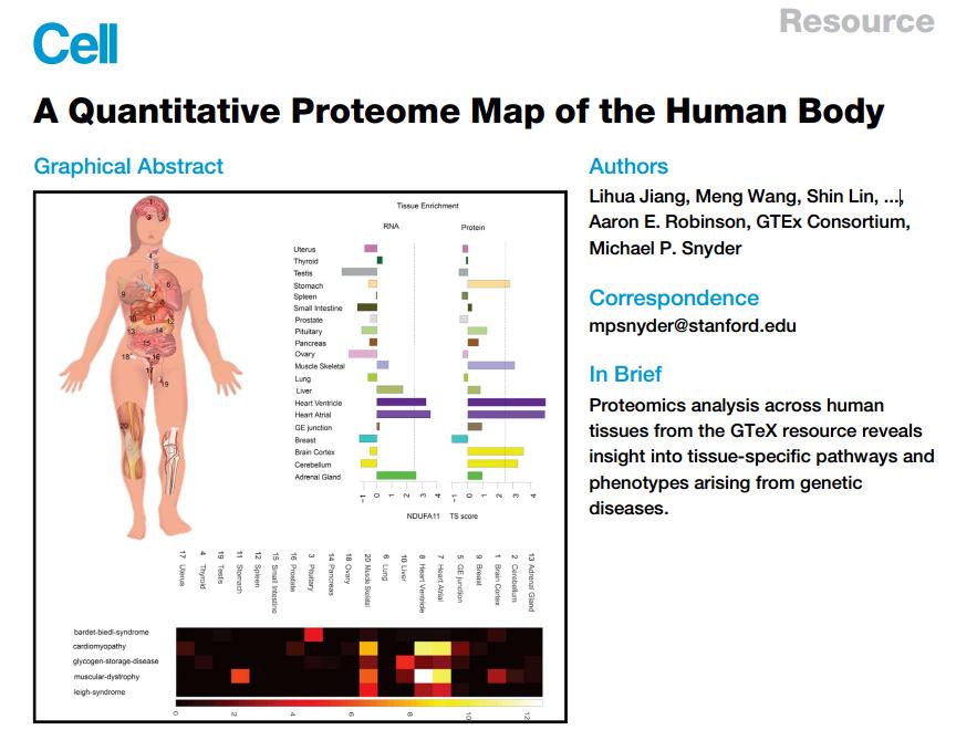 《科学》封面重磅：人类遗传学研究迎来又一重大里程碑！GTEx计划终极一剑，人类基因调控图谱徐徐展开丨科学大发现