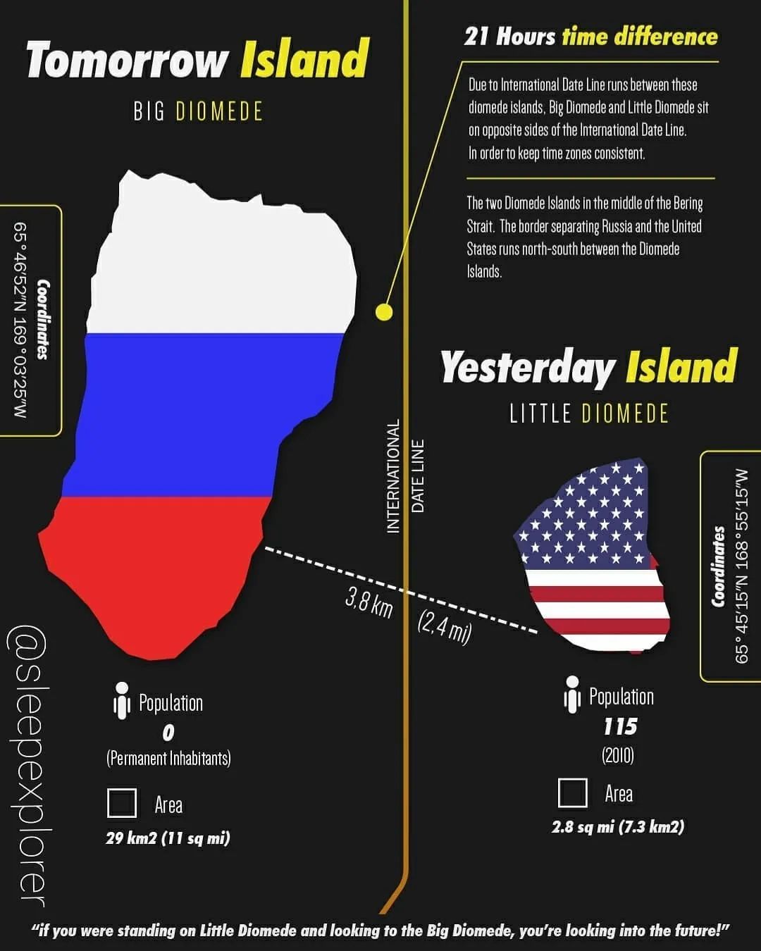 睡一觉去下一个地方旅游,睡个觉翻个身就能出国