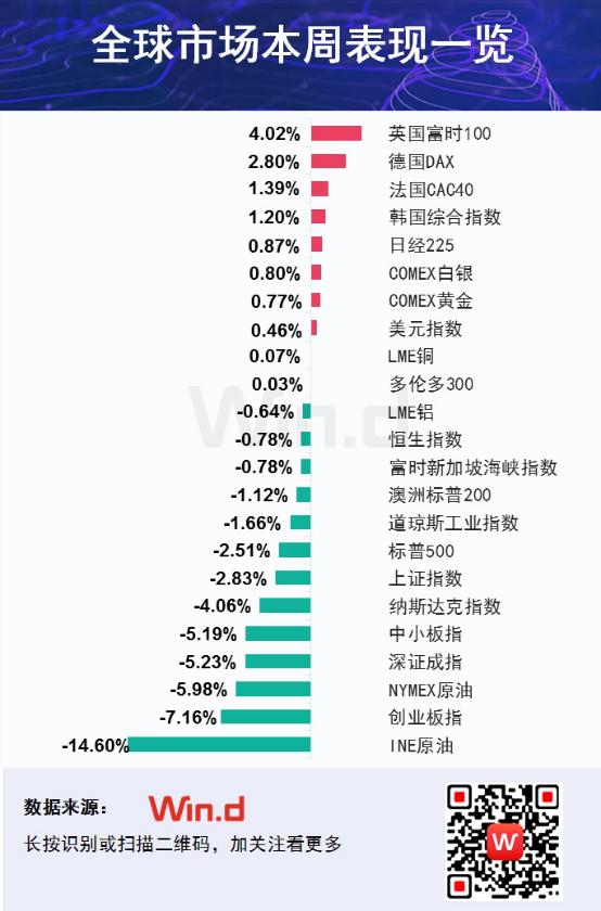 超级数据周市走势,超级数据周2019