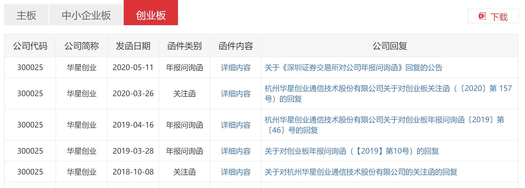 朱定楷被立案调查结果,华星创业董事长被立案调查