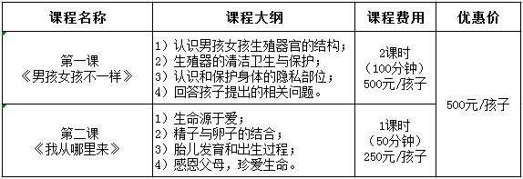 善解童贞开课啦！6-9岁儿童性健康教育课程