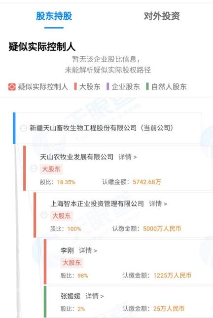 呼叫万能的股民！陷入场外配资风波，五倍大牛股天山生物最新表态来了，已向证监会举报假网站