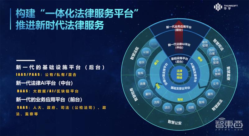 对话华宇软件CTO孙明东：解读十大技术创新，用AI破解传统法律痛点