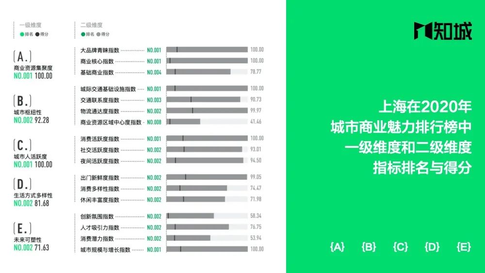 如何用1分钟做出新一酱级别的高颜值PPT图表？|知城功能更新第③弹