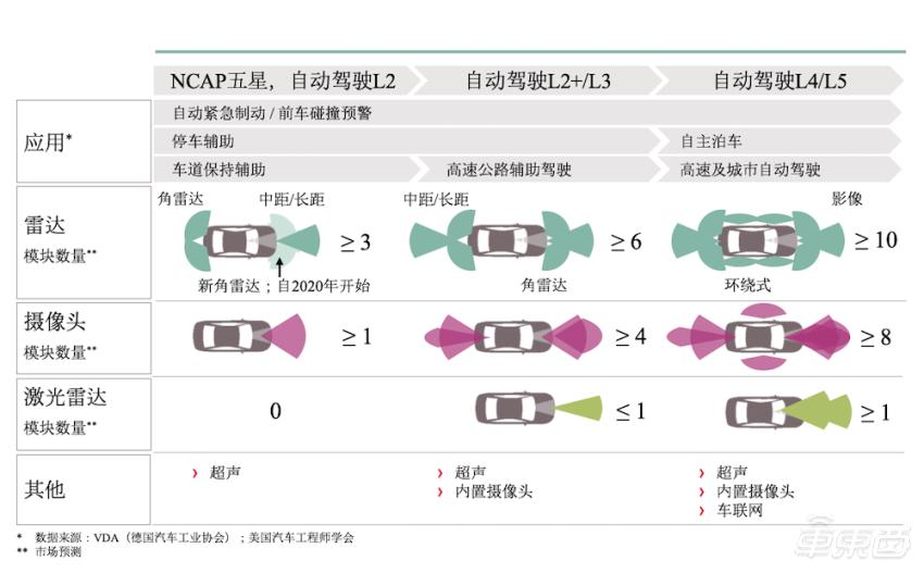 英飞凌芯片有5纳米的吗,英飞凌中国区总裁曹彦飞