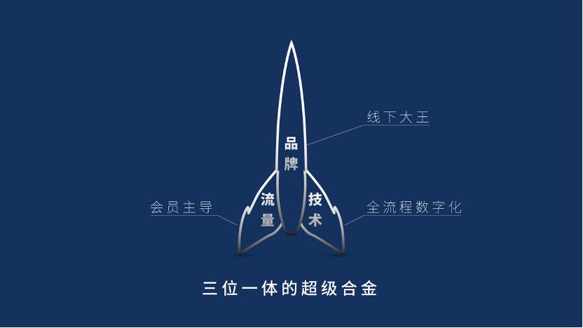 浼佷笟濡備綍鎴愪负鍗庝綇浼佷笟閾傞噾浼氬憳,浼佷笟鍗庝綇