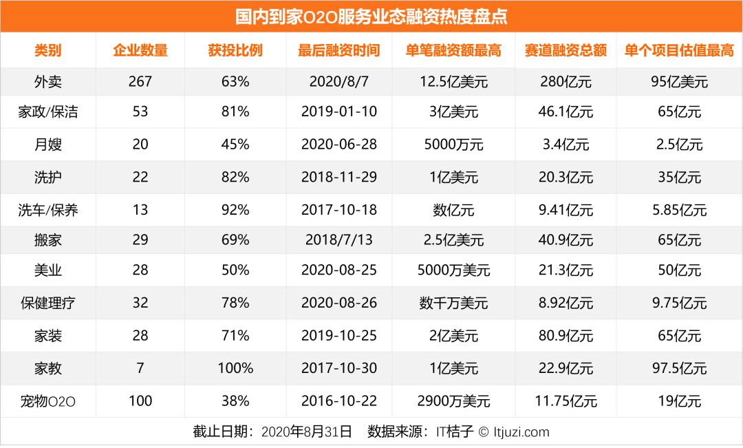 河狸家o2o创业模式,河狸家新一轮融资