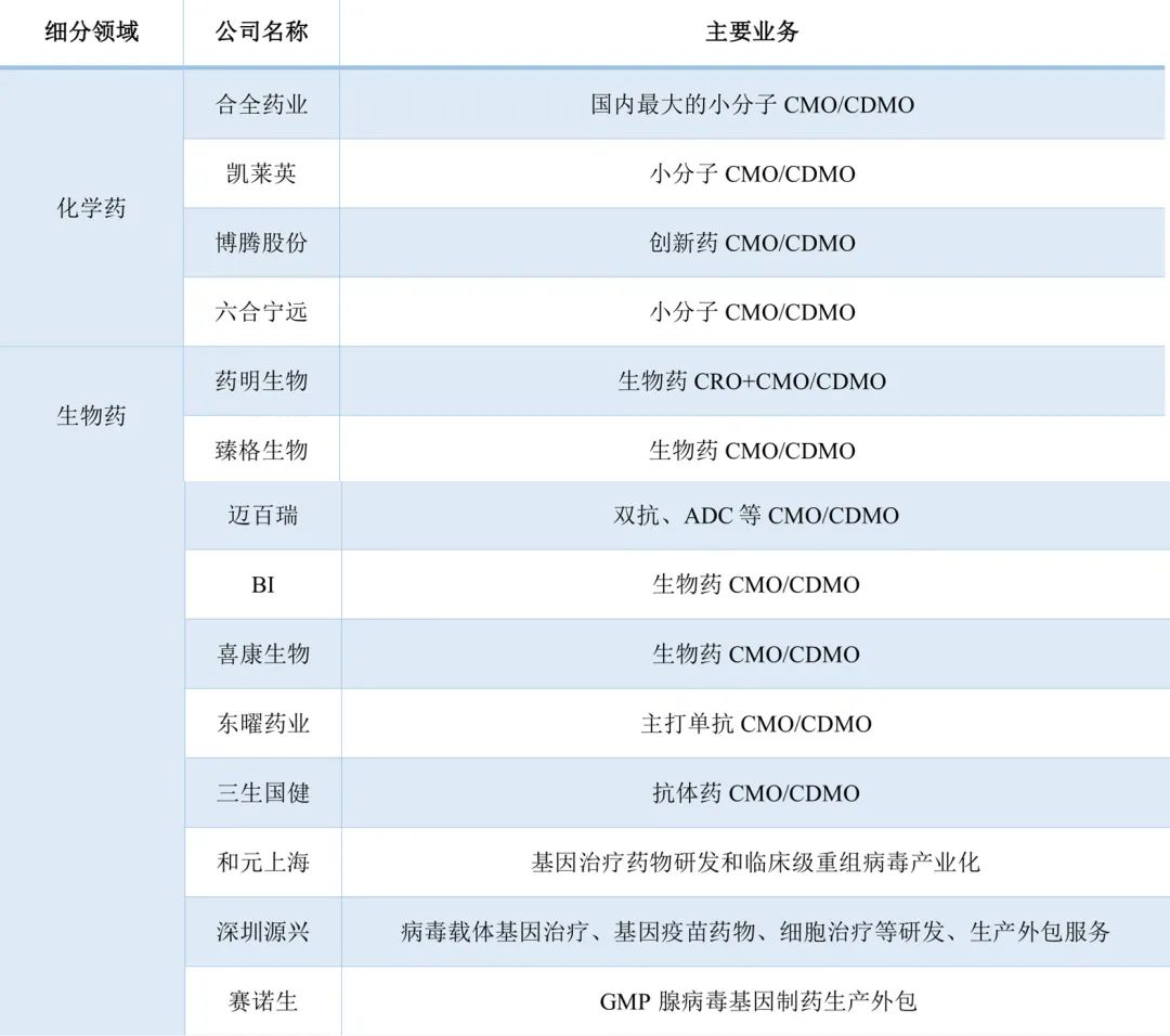 「招银研究｜行业深度」生物医药之研发生产外包服务篇——行业高增长期，产业链延伸及信息化是重要发展方向