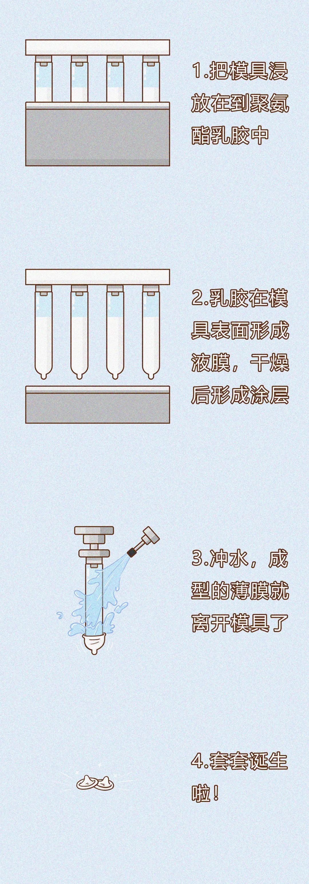 超薄避孕套是不是很容易破,避孕套超薄的一定好吗