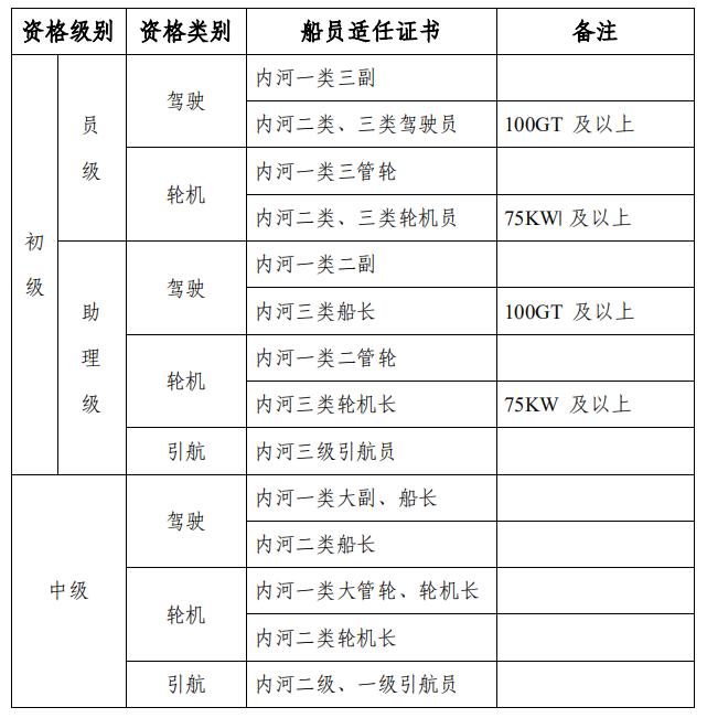 船员常识视频讲解,内河船员理论知识技巧