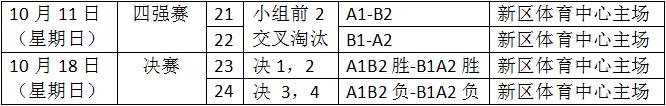 肇庆市端州区篮球联赛四强赛,端州区四强赛