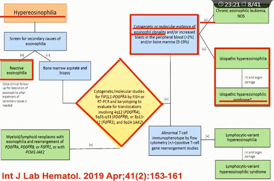王振义院士视频完整版,王振义院士放弃申请专利新闻