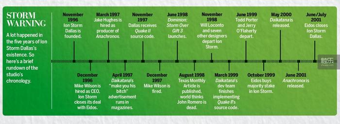 离子风暴衰亡史(上)