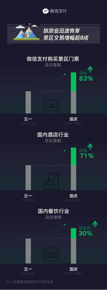 消费、科技龙头火了!港股10月开门红,海底捞最高飙7%!中芯国际大跌4.64%,将是A股预演?