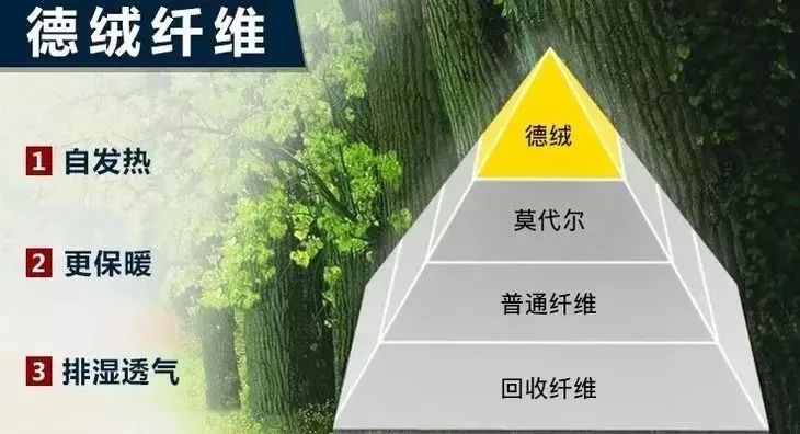 德国保暖衣界的劳斯莱斯!德绒“自发热”36.8℃恒温内衣!让你在寒风刺骨的冬日也风度翩翩