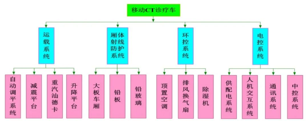 独家|价格昂贵屡建奇功独家揭秘抗疫神车——移动CT诊疗车