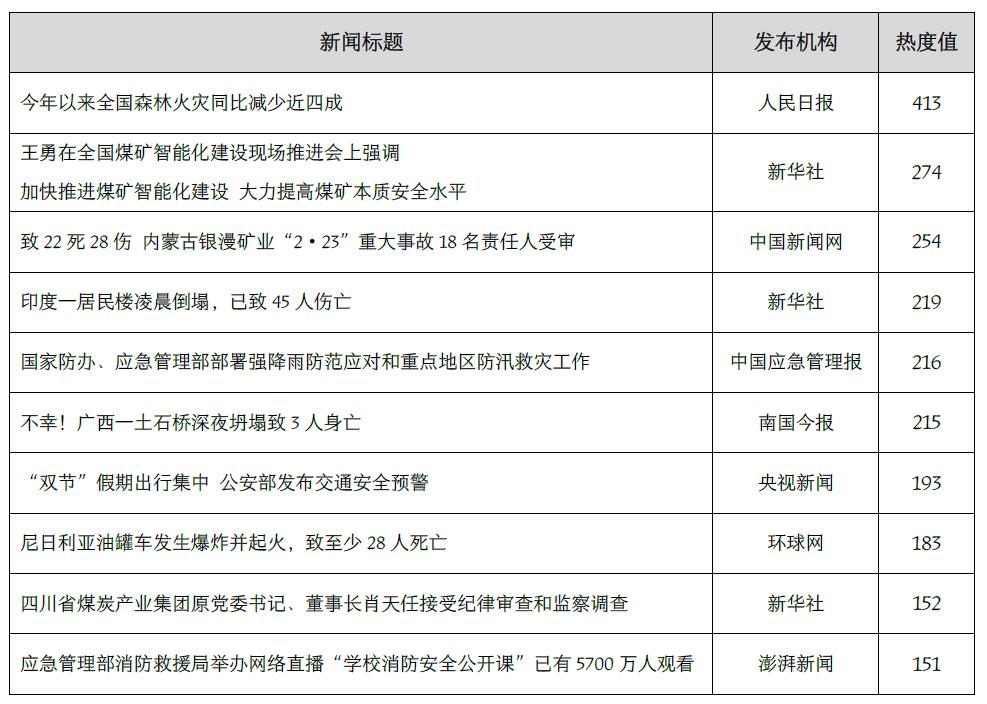 舆情应对不当引发群体性案例,舆论信息处理不当案例