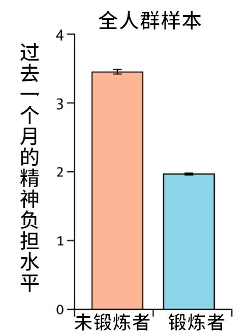 看了就想健身的小说,懒癌怎么锻炼最有效
