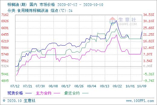 2024年豆粕油脂行情,生意社8月豆粕行情走强