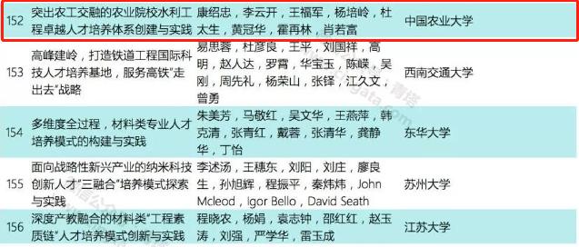 喜迎四次*党**代会·发展巡礼之本科生教育改革篇|以立德树人为根本，坚定不移培养知农爱农创新人才