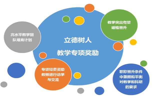 喜迎四次*党**代会·发展巡礼之本科生教育改革篇|以立德树人为根本，坚定不移培养知农爱农创新人才