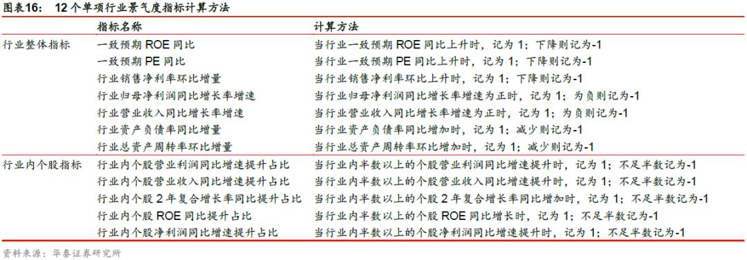 「华泰金工林晓明团队」成分股涨跌比例或能预示短期走势——华泰金工林晓明团队每周观点20201018
