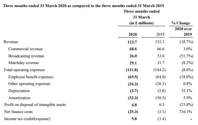 红魔曼联今日最新消息,曼联疫情情况
