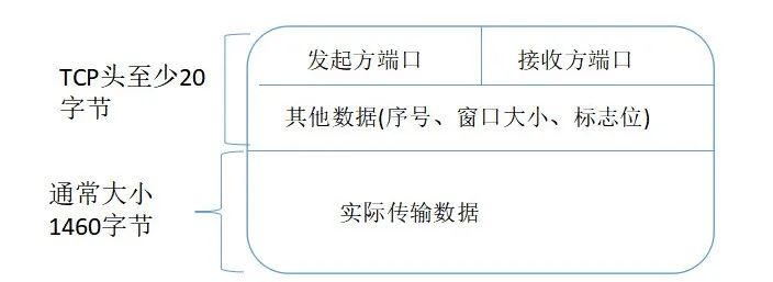输入一个网址后回车发生了什么,输入网址回车后发生了什么