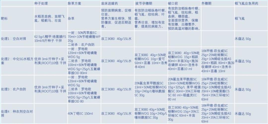 中化农业五合一,中化农业map水稻套餐