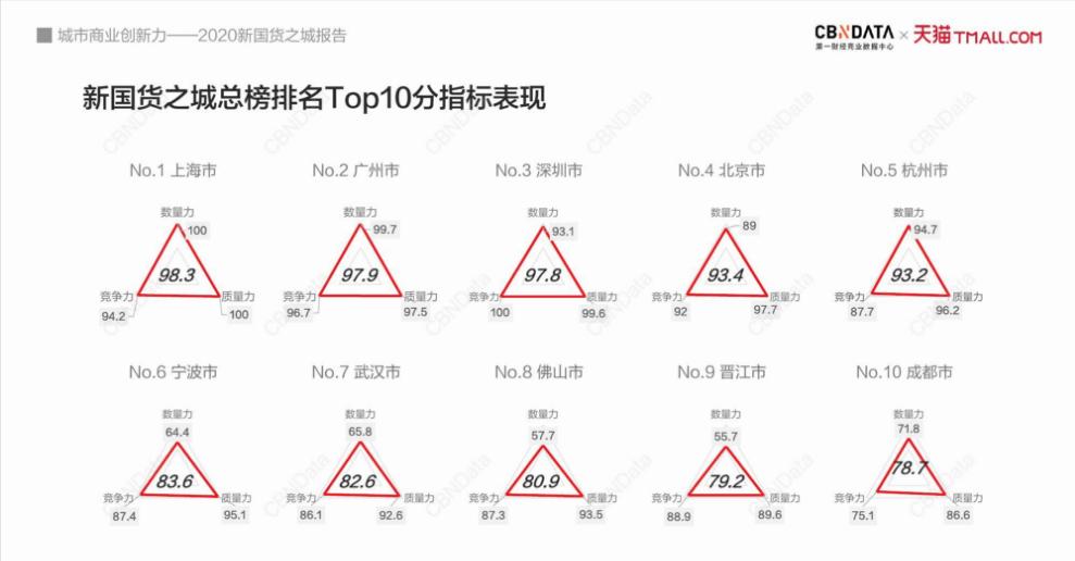 新国货第六城！宁波强在哪？还缺啥？怎么办？