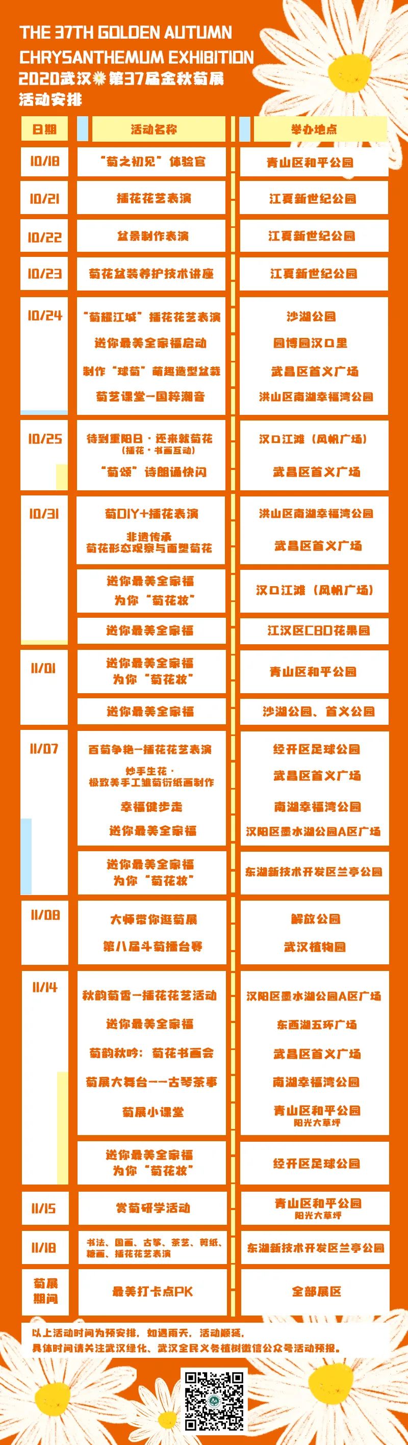 去东湖看花,去东湖看风景