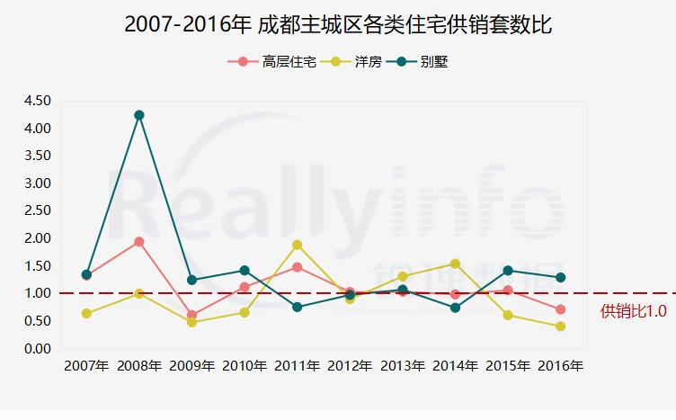 久违了四环洋房,久违了旧房子