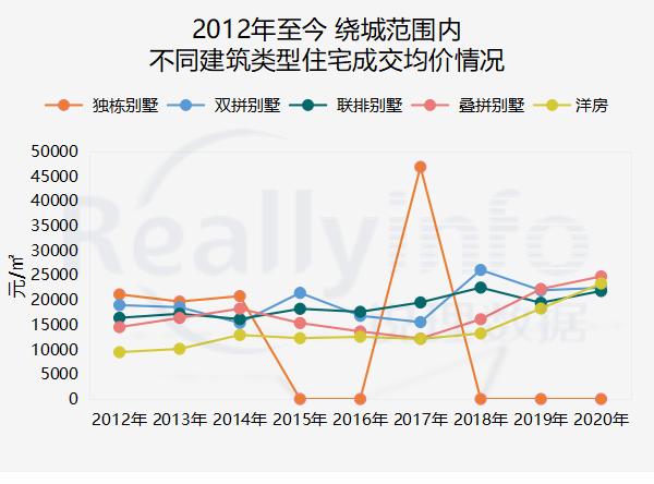 久违了四环洋房,久违了旧房子