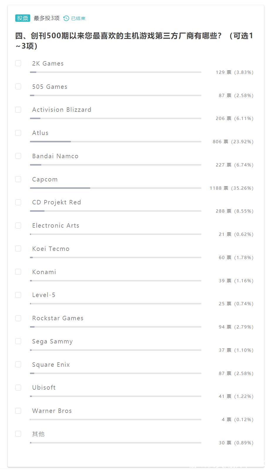 游戏机实用技术2023盘点,游戏机实用技术每期目录