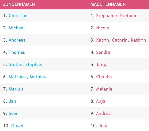 冷门又优美的德语名字有哪些,最常见的德语名