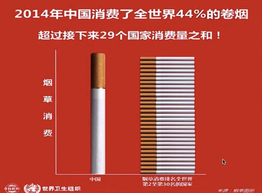 一周一包烟危害多大,半支和整支烟哪个危害大