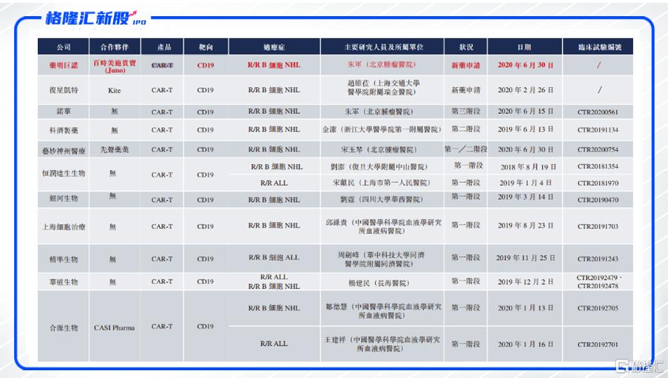 药明巨诺要被调出港股通吗,药明巨诺前景