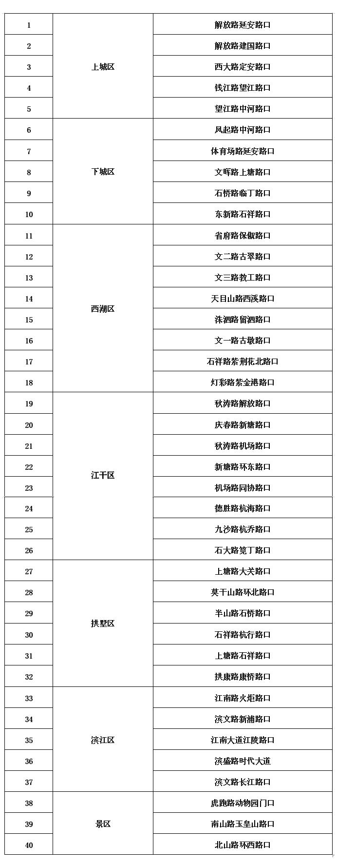 萧山区2021年年底交付新房,萧山2022年下半年交付新楼盘