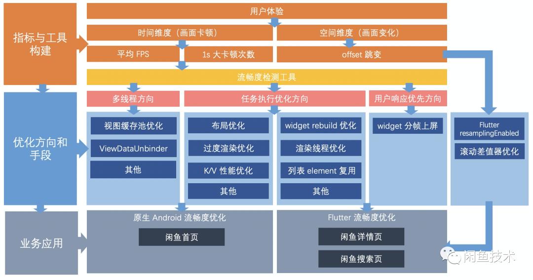 闲鱼app使用攻略,闲鱼app介绍与使用方法教程