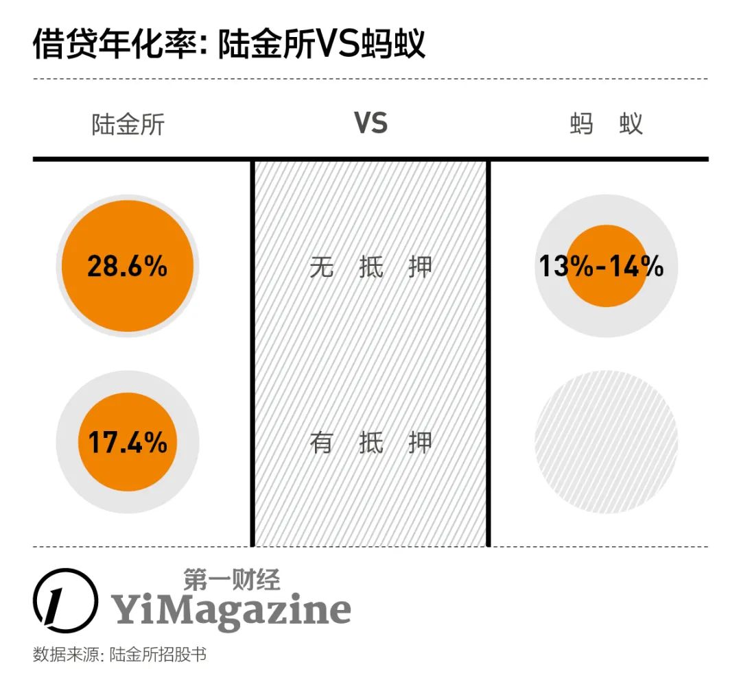 陆金所p2p什么时候开,陆金所p2p消息