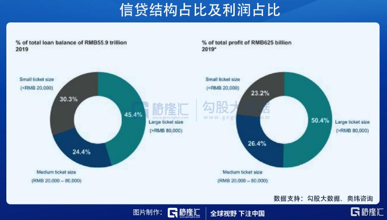 陆金所美股分析,陆金所股价