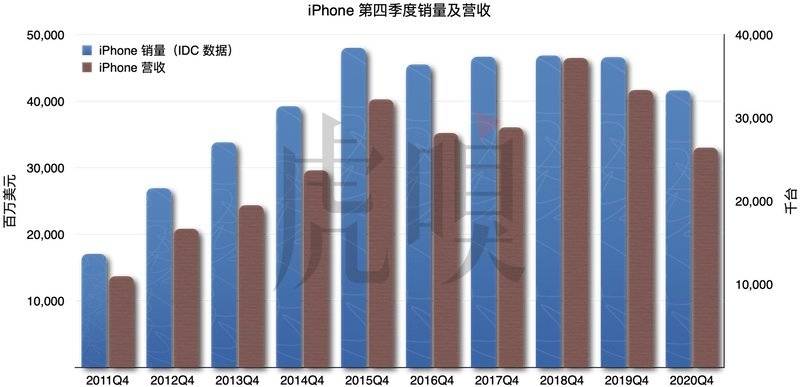 iphone有毛病的表现,iphone超时