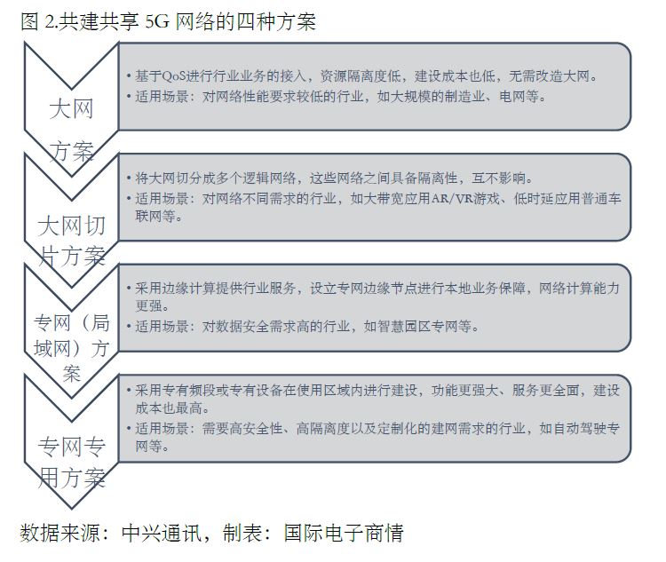 5g切片的工作原理是什么,5g切片技术商机