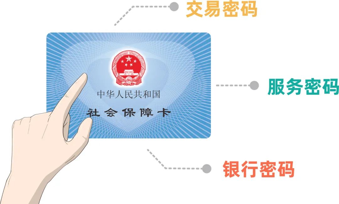 社保卡显示密码错误怎么回事,社保卡找回密码最简单的方法